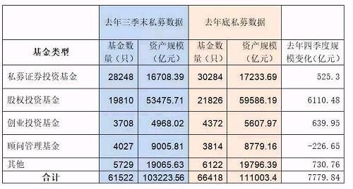 53万亿资产谁最牛！公募、子公司、券商去年底排名来了