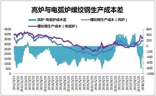 重磅!春节过后，3月钢价或“蓄势待涨”!