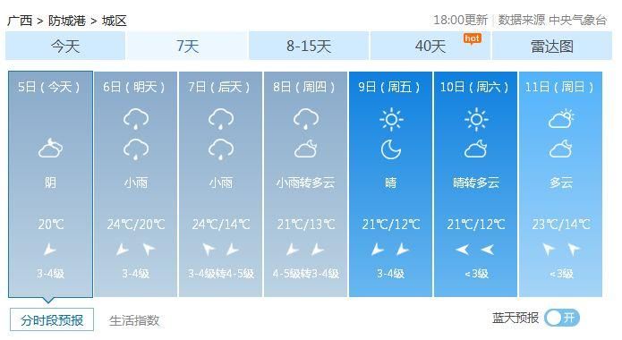 南宁短袖贺州冰雹?未来几天广西又是冰火两重天!