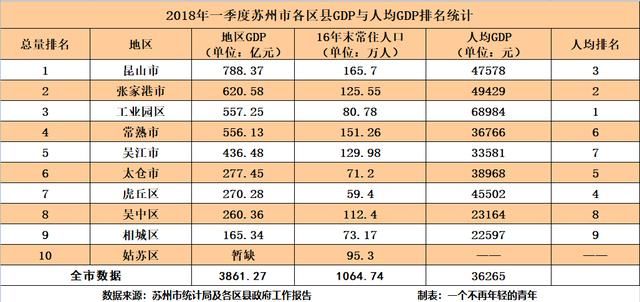 常州2021各区gdp(3)