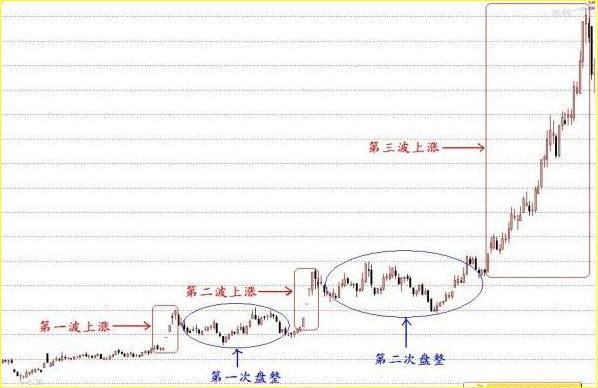 涨停股的第二波和第三波 砸锅卖铁我必满仓，即将再度冲天