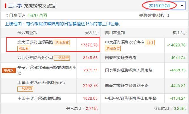 360如何在1年时间从600亿到3600亿？股民：阿里巴巴回来值10万亿