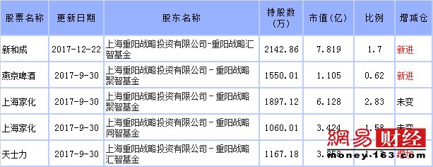 中国近20年最牛基金经理:重剑无锋裘国根