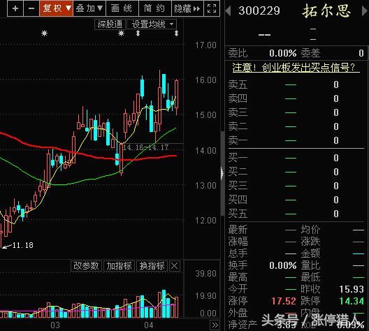 低吸机会来了,大数据概念股回调结束,是时候潜伏了!