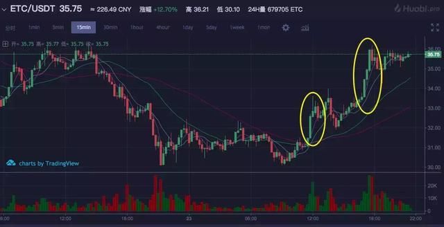 美图BEC开盘涨40倍,V神与泰国证监会进行讨论