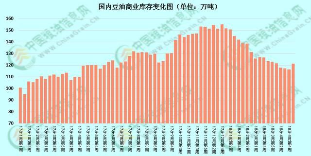 独家报告也出了，豆油可否给个面子？