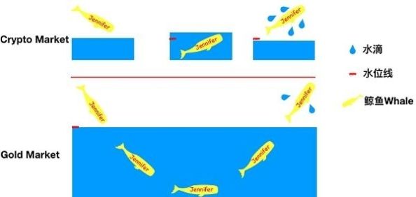 央行下降准备金率