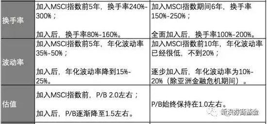 A股纳入MSCI 你需要知道的一切都在这里了