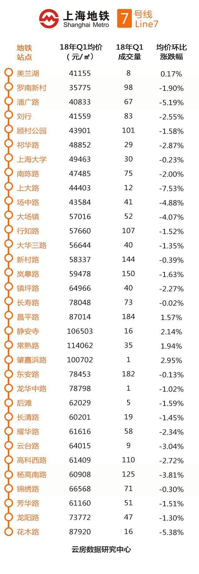 上海哪个地铁站房价最便宜?这份大数据告诉你!