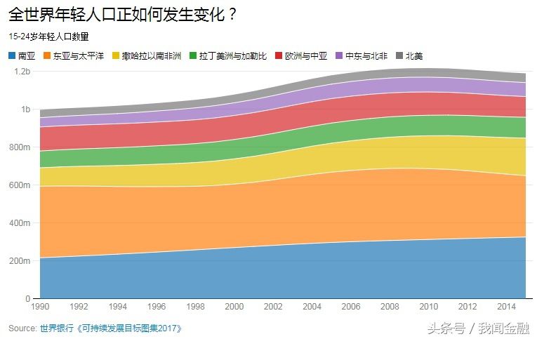中国目前人口_目前世界人口总量