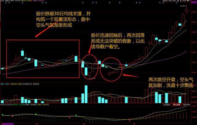 中国股市“动真格”了，大量散户相继散场，A股启动最强救市锦囊