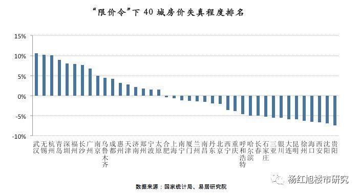 限价之下，新房价格最失真的那几个城市!