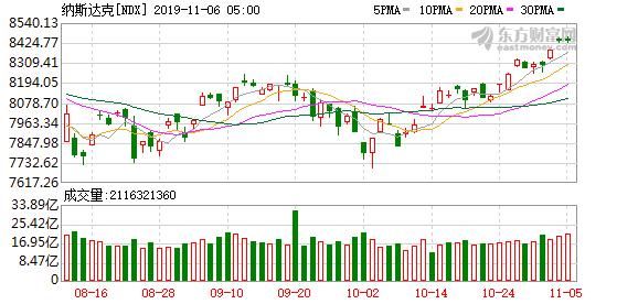 2019年最后一天至客户