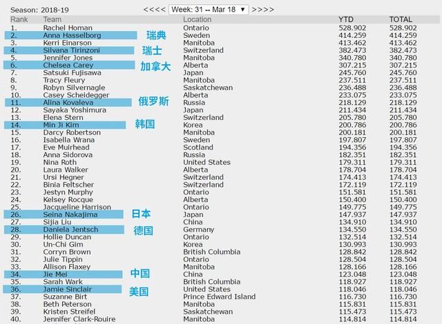 2019女子冰壶世锦赛开赛在即,中国首战迎强敌