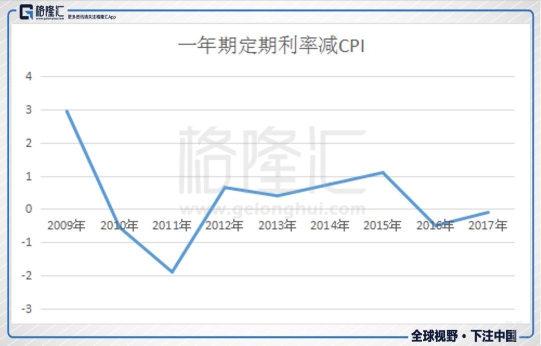 中国式银行理财亡于2018