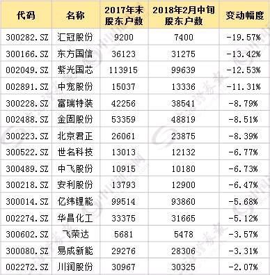 沪指疲软 三大利好促创业板\＂节节高\＂