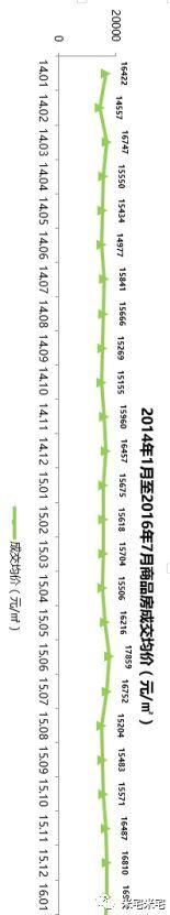 2009暴涨2011暴跌，2017年再翻番后的杭州房价该如何走?