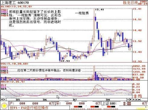 中国股市的万能的炒股铁律：短线永远“二不碰”，遇到跑了再说