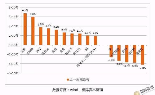 【钜阵股票市场周报】个股分化,市场震荡加剧