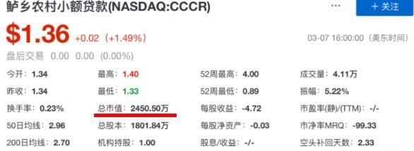 P2P网贷平台备案“搏生死”胖胖猪平台逾期 | 一周热点回顾