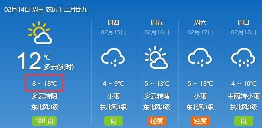 多地天气预报出大错!中央气象台电话被打炸…权威消息:湖北或迎狗