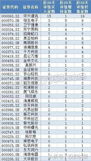 科技股起飞？近60亿资金抢筹芯片、人工智能、5G三大题材！(名单