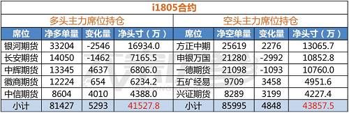 矿引领黑色集体崩盘，那些多头都去哪了？| 持仓分析