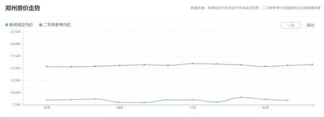 12城被约谈之后，楼市真正的转折点，来了