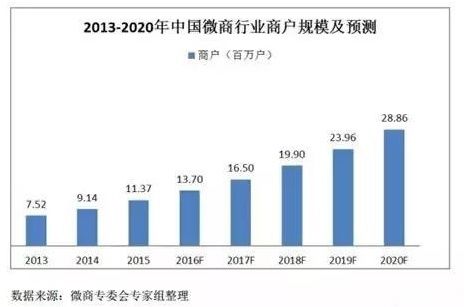 微商立法,玩法已变