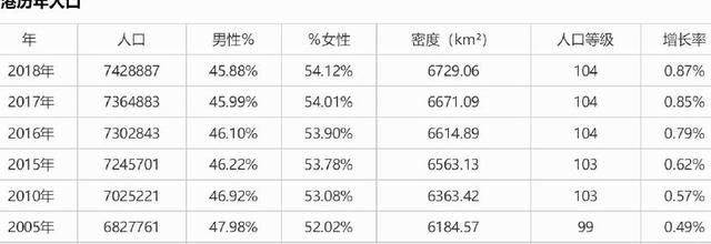 香港人口742万,《延禧攻略》观剧人数却达25