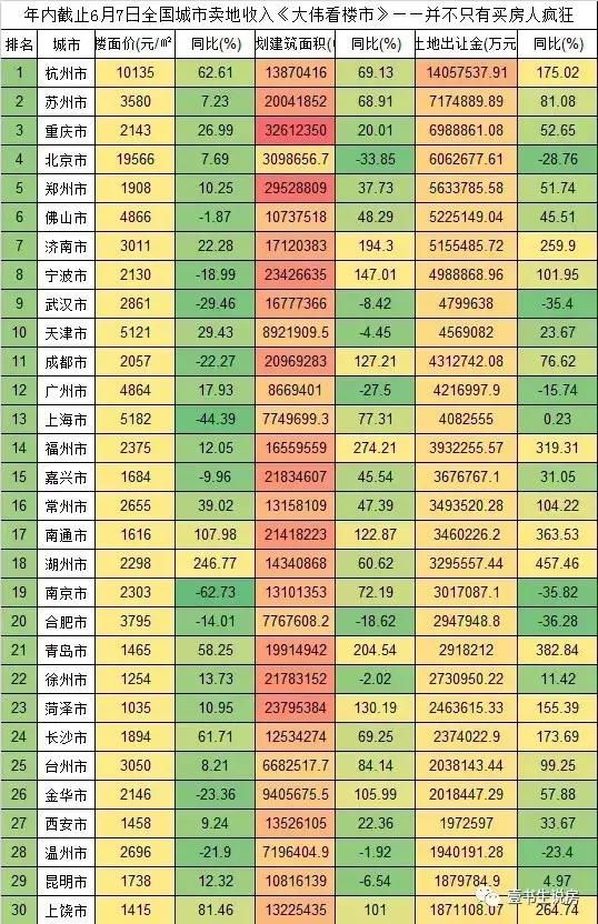 为什么强调控仍按不住成妖的房价？两张图可看穿一切