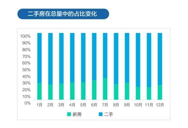 揭秘你不知道的上海楼市!老破小还是主流!