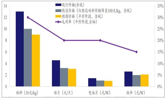 2018年我国光伏行业市场现状及需求分析