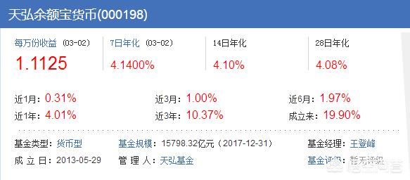 有100万元，全部存进余额宝安全还是全部存银行定期更安全？