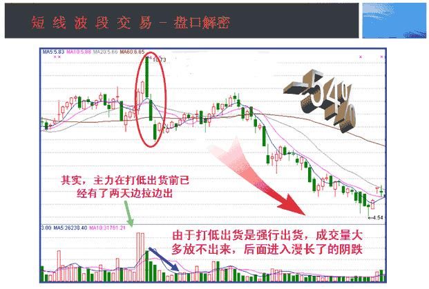 中国股市庄家出货的手法，极少股民知道，一旦记住不再给庄家接盘
