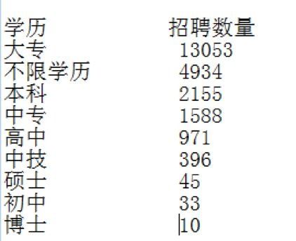 收入证明_药代收入