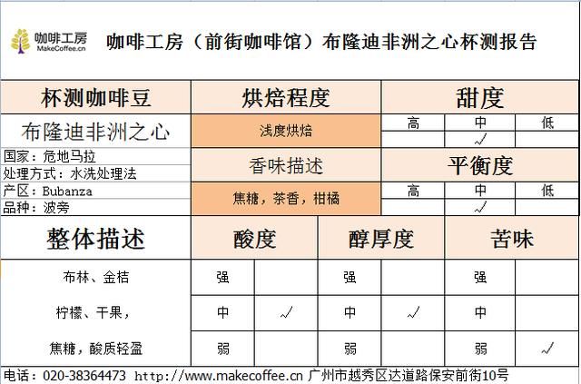 布隆迪非洲之心｜咖啡工房研习课室