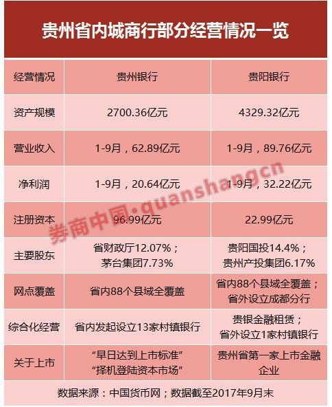 多家省级城商行春节前换帅 新掌舵人新任务和难题有哪些?