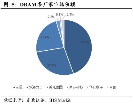 芯片反击战：没收违法所得，罚款80亿美金！