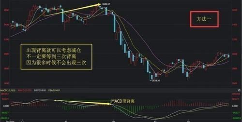 中国股市宁死都要坚持的两大铁律：MACD+KDJ，选出的都是强势股！