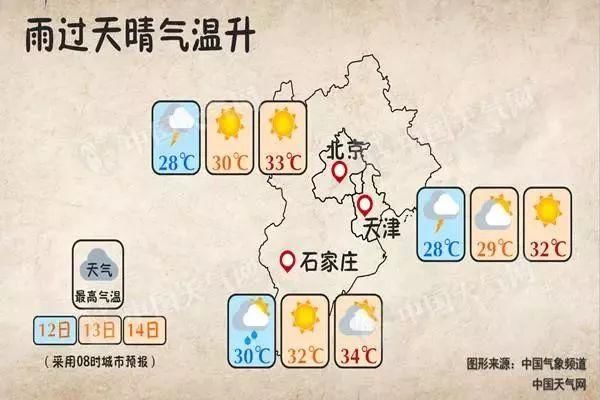 高温来了!今天35度?周三还有中雨!