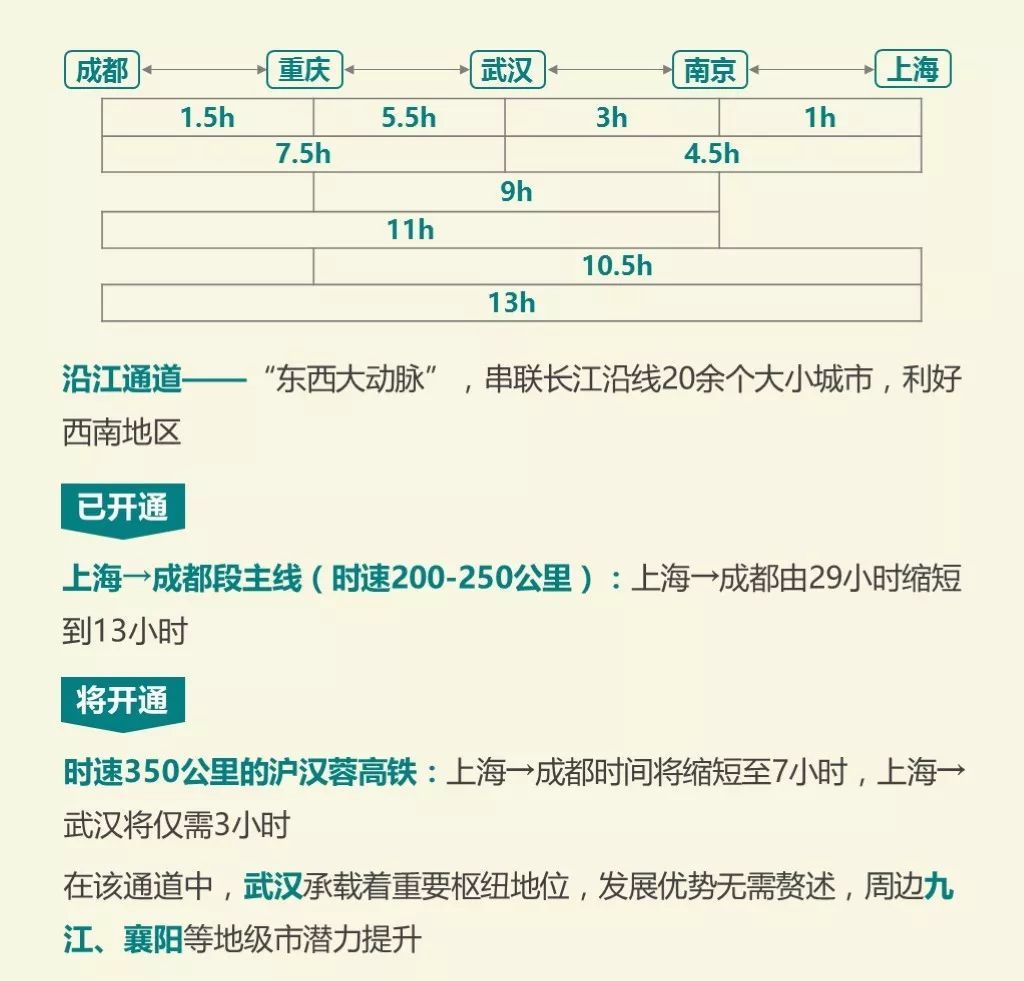 春运高铁数据曝光，2018年这些城市即将崛起!