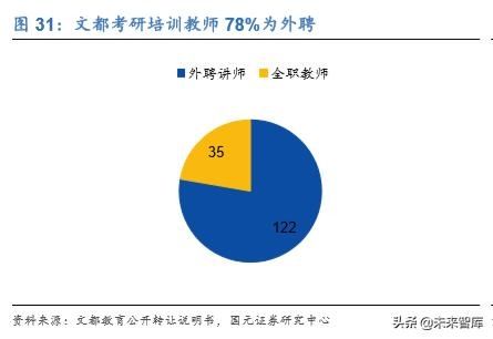 中公教育每日试题