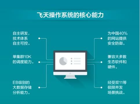 等了15年的特等奖 阿里云飞天凭什么成为经济
