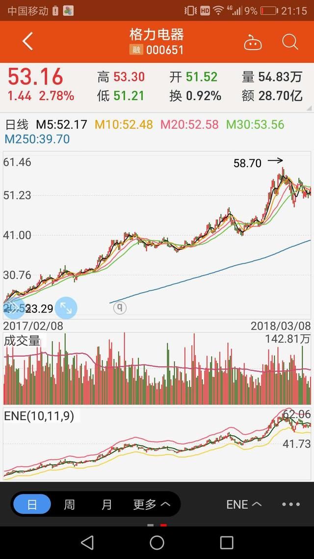 国家队，机构仓，白马股，股市也有帮派