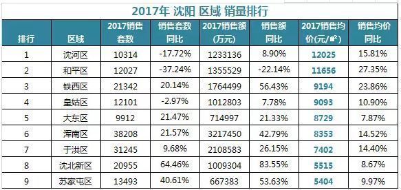 大连限购!能否波及沈阳?4大火爆地段还会热销多久?