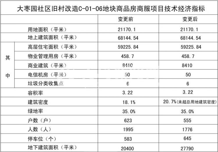 青岛最新规划出炉 600年历史城中村要大变样