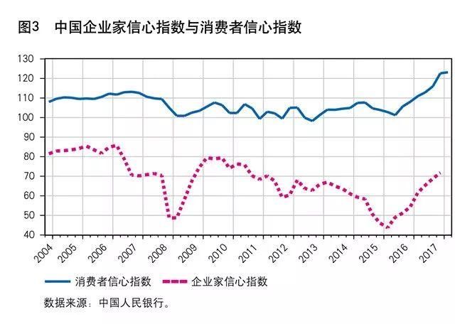 《中国金融》|张成思:迎接中国经济新周期