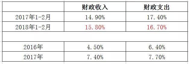 2018年楼市最大的悬念，终于有定案了!