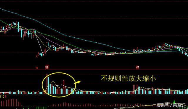 退役交易员的赠言:股票起飞前成交量都会出现